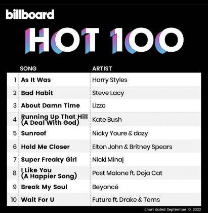 In addition to the artists, names like David Guetta and Bebe Rexha, Kordhell, Alok, Ella Eyre and Kenny Dope, Loud Luxury and Armin van Buuren still appear. In its first week, "Hold Me Closer" debuted at #6 on the Billboard Hot 100. Harry Styles' "As It Was" continues to dominate, this is the 12th week at #1 of the album's single "Harry's House". (Photo: disclosure)
